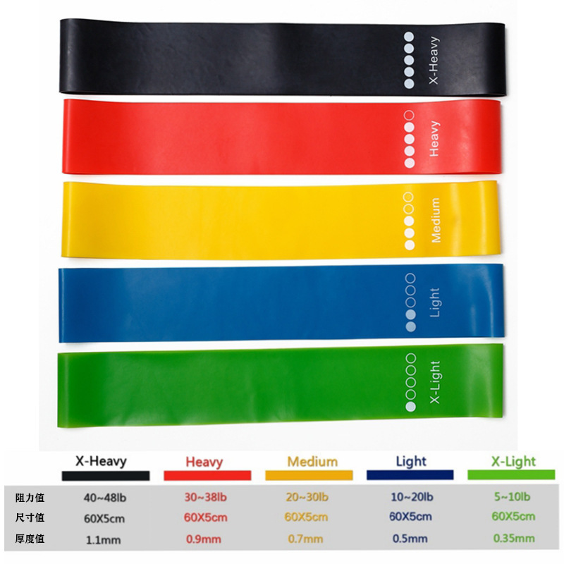 ยางยืดออกกำลังกาย TPE แบบทั่วไ - Yoga Fitness Resistance Band บทวิจารณ์และราคา