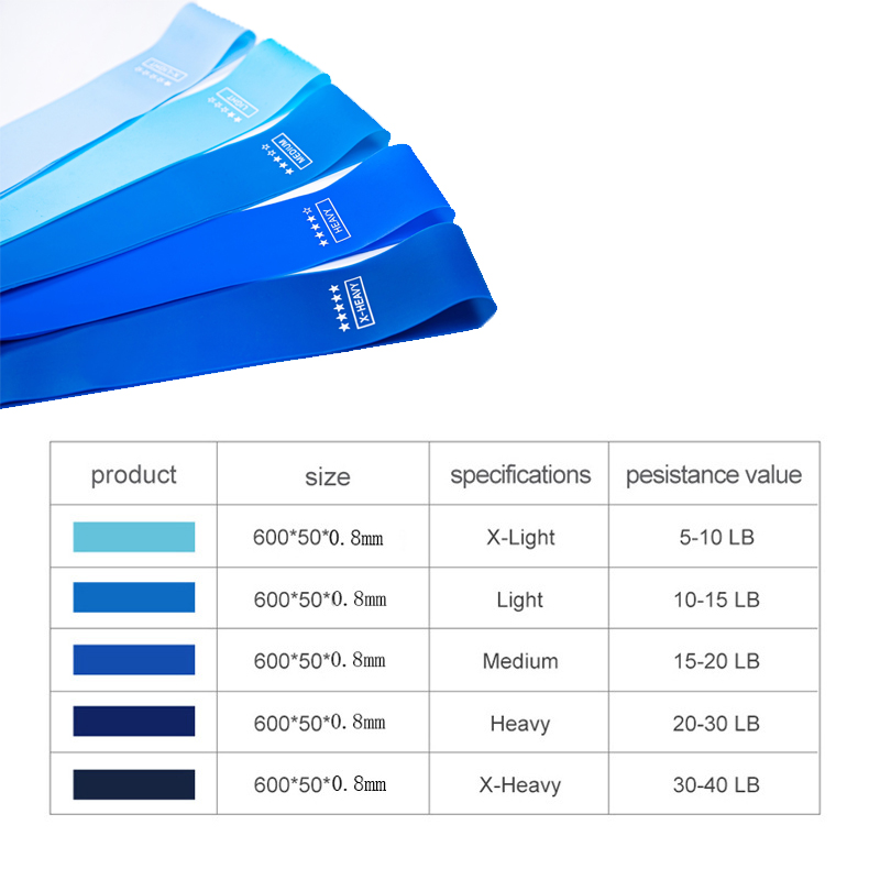 ชุดแถบต้านทานยืดหยุ่นสําหรับโย - Yoga Fitness Resistance Band บทวิจารณ์และราคา